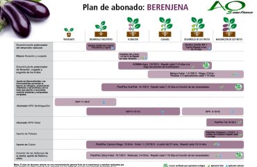 Planes de Fertilización y Biológicos